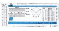 Règle ECG KaWe